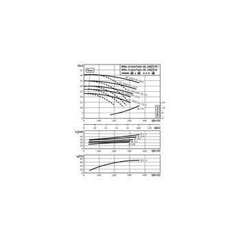 Pompa obiegowa WILO CronoTwin-DL 100/160-18,5/2-IE3 typu in-line z silnikiem znormalizowanym 50 Hz, moc silnika 18.5kW 31.8 A 2900 obr/min, wlot Kołnierz DN 100