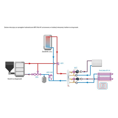 Grupa pompowa AFRISO BPS 966 AP GZ x GW 1'' x 3/4'', z zaworem mieszającym, z pompą obiegową