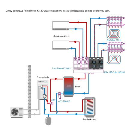 Grupa pompowa AFRISO PrimoTherm K 180-2 DN 25 AP 3-WM GZ x GW 1 1/2'' x 1'', z zaworem mieszającym, z izolacją, z pompą obiegową