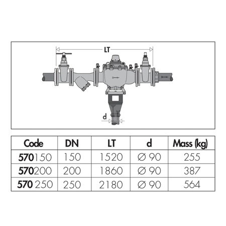 Zespół ochrony instalacji wodociągowej DN 200