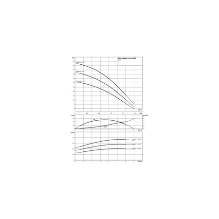 Pompa do zaopatrzenia w wodę Wilo-HiMulti 3-45 P/1/5/230, wielostopniowa pompa wirowa w wersji samozasysającej. Wysokosprawna hydraulika, niskie zużycie prądu i niezwykle zwarta konstrukcja dzięki optymalizacji silnika, cicha praca, 1~230V
