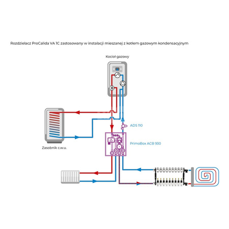 Rozdzielacz do ogrzewania podłogowego AFRISO ProCalida VA 1C 9-obieg. stal nierdzewna GZ 1'' x Euroconus 3/4''