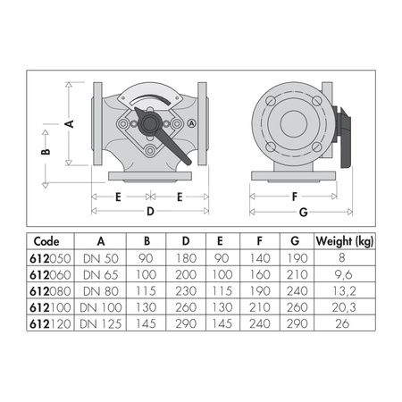 Zawór trójdrogowy mieszający sektorowy DN 80