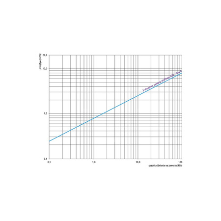 Zawór trójdrożny AFRISO AZV 643 mosiądz, średnica DN20 gwinty zewnętrzne silnik elektryczny