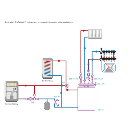 Rozdzielacz do ogrzewania podłogowego AFRISO ProCalida EF1 8-obieg. poliamid GZ 1'' x Euroconus 3/4''