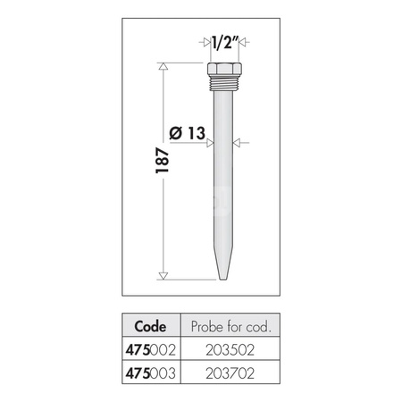 Rurka nurnikowa dla kodu 203502