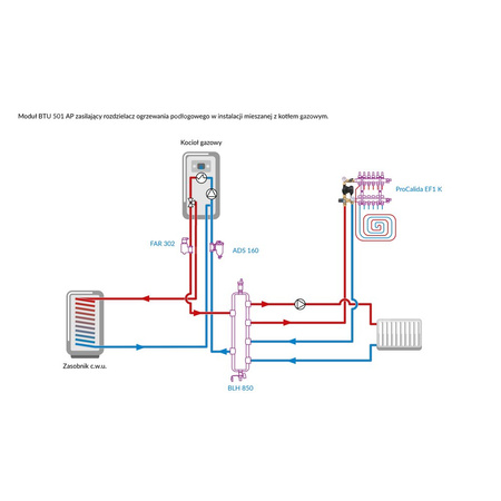 Moduł mieszający BTU 501 AP do ogrzewania podłogowego z zaworem ATM 561, pompa AFRISO APH 15-7/130