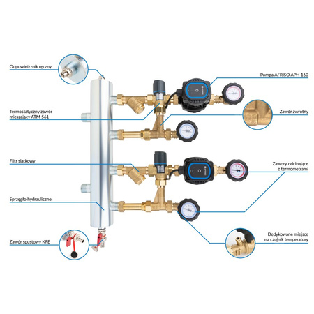 Grupa pompowa AFRISO BPS 911 AP GZ x GW 1'' x 3/4'', z zaworem mieszającym, z zaworem termostatycznym, z pompą obiegową