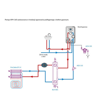 Pompa obiegowa APH 160, 15-7/130 mm z przewodem 1,6 m