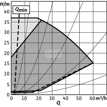 Pompa obiegowa WILO Stratos GIGA 2.0-I 65/1-37/4,0-R1-S1 typu in-line z silnikiem znormalizowanym 50/60 Hz, moc silnika 3.9kW 6.7 A 4620 obr/min, wlot Kołnierz DN 65