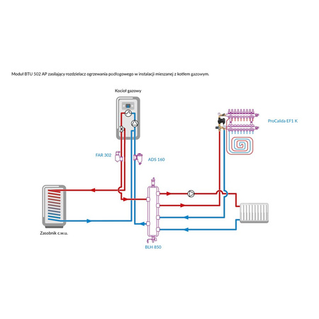 Moduł mieszający BTU 502 AP do ogrzewania podłogowego z zaworem ATM 761, pompa AFRISO APH 15-7/130