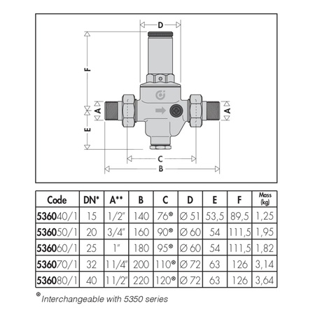 Regulator ciśnienia z wymiennym wkładem z możliwością przyłączenia manometru 1/4" gwint wewnętrzny 1"