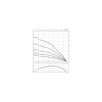 Pompa głębinowa WILO Sub TWU 4.08-10-DM-C-QC częstotliwość 50 Hz, moc 1.5 kW 3.9 A, prędkość obrotowa 2830 obr/min, materiał wirnika: polipropylen