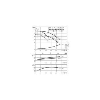 Pompa obiegowa WILO VeroTwin-DPL 80/155-7,5/2-IE3 typu in-line z silnikiem znormalizowanym 50 Hz, moc silnika 7.5kW 13.9 A 2900 obr/min, wlot Kołnierz DN 80