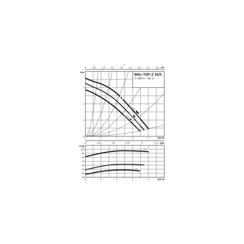 Pompa obiegowa WILO TOP-Z 20/4 EM PN6/10, 2900 obr/min 3x400 V 50 Hz, PN 10/10bar