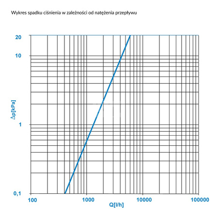 Separator AFRISO FAR 201, do C.O., do klimatyzacji, 10 bar / 110'C, 3/4'' (GW)Instalacje i źródła ciepła