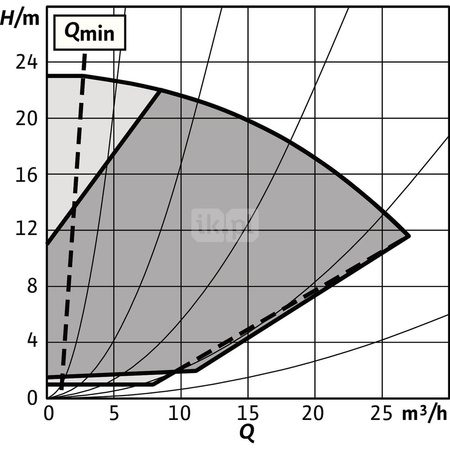 Pompa obiegowa WILO Stratos GIGA 2.0-I 40/1-23/1,5-S1 typu in-line z silnikiem znormalizowanym 50/60 Hz, moc silnika 1.4kW 2.5 A 3450 obr/min, wlot Kołnierz DN 40
