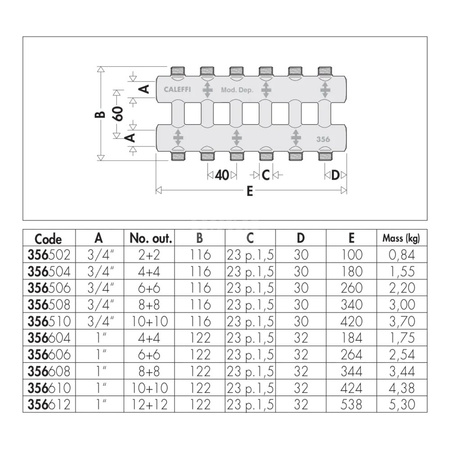 Rozdzielacz podwójny – monoblok 3/4" 2+2