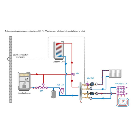 Grupa pompowa AFRISO BPS 961 AP GZ x GW 1'' x 3/4'', z zaworem mieszającym, z zaworem termostatycznym, z pompą obiegową