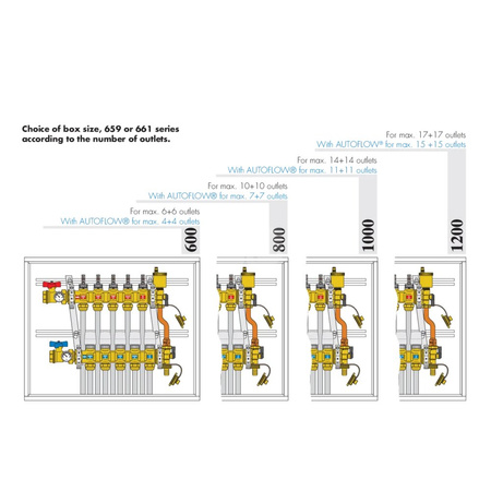 Skrzynka do rozdzielaczy 400X500X110÷140