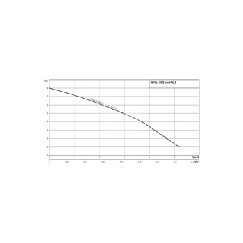 Pompa do ścieków WILO HiSewlift 3-15 50 Hz / 3.029 m³/h / 0.4 W