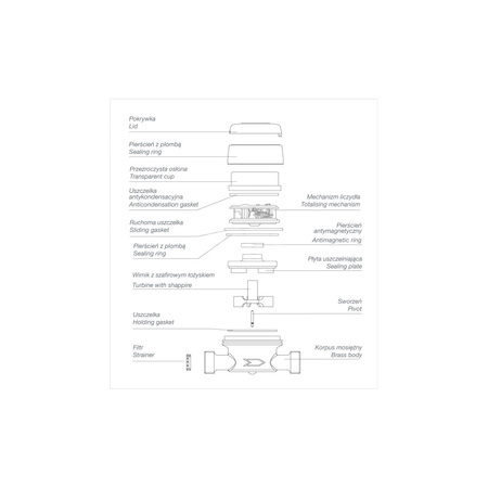 Wodomierz jednostrumieniowy GSD5F20130S-P-RS10