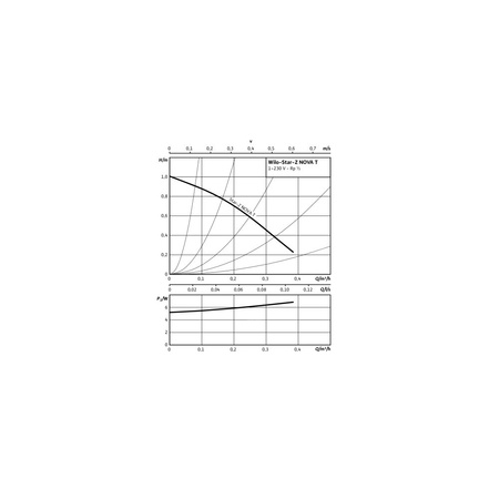 Pompa obiegowa WILO Star-Z NOVA T, 3000 obr/min 1x230 V 50 Hz, PN 10/10bar