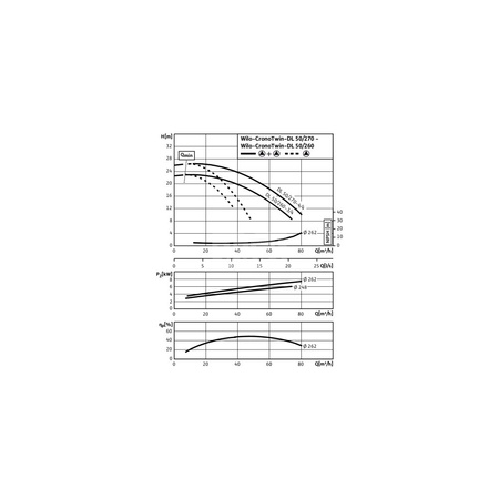 Pompa obiegowa WILO CronoTwin-DL 50/260-3/4-IE3 typu in-line z silnikiem znormalizowanym 50 Hz, moc silnika 3kW 6.5 A 1450 obr/min, wlot Kołnierz DN 50