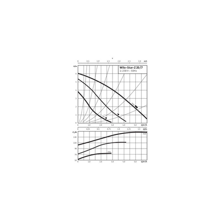 Pompa obiegowa WILO STAR-Z 20/7-3 1x230 V 50 Hz, PN 10/10bar