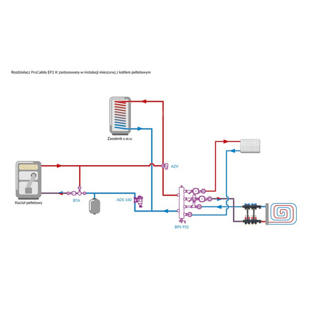 Rozdzielacz do ogrzewania podłogowego AFRISO ProCalida EF1 K 4-obieg. poliamid GZ 1'' x euroconus 3/4'' + przepływomierz + zawór napełn/spust