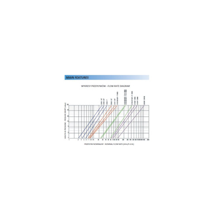 Stabilizator ciśnienia FAG 30155 2"