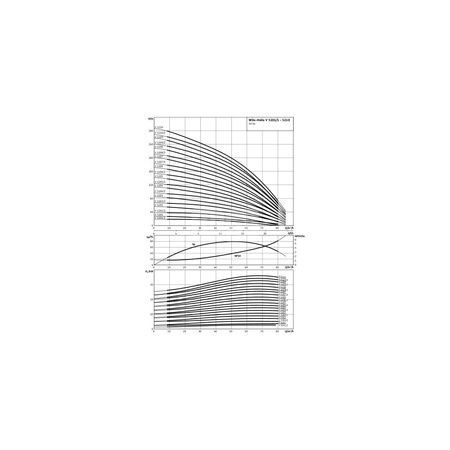 Wysokociśnieniowa pompa do wody Wilo-Helix V 5205/2-2/25/V/KS/400-50
