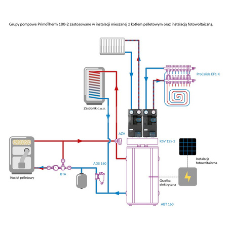 Grupa pompowa AFRISO PrimoTherm 180-2 AP DN 25 3-WM-R Vario GZ x GW 1 1/2'' x 1'', z zaworem mieszającym, z izolacją, z pompą obiegową