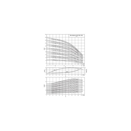 Wysokociśnieniowa pompa do wody Wilo-MVI 7005/1-3/16/E/3-400-50-2