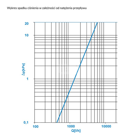 Separator mikropęcherzy AFRISO FAR 311, do C.O., do klimatyzacji, 10 bar / 110'C, 3/4'' (GW)Instalacje i źródła ciepła