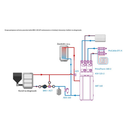 Grupa pompowa AFRISO BRA 130 AP GW 1'' x 1'' Kvs6.3