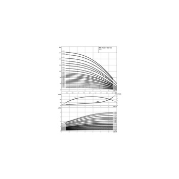 Wysokociśnieniowa pompa do wody Wilo-Helix V 424-1/25/E/KS/400-50