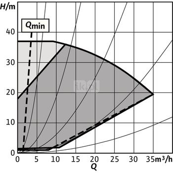 Pompa obiegowa WILO Stratos GIGA 2.0-I 40/1-37/3,0-R1-S1 typu in-line z silnikiem znormalizowanym 50/60 Hz, moc silnika 2.8kW 4.7 A 4440 obr/min, wlot Kołnierz DN 40