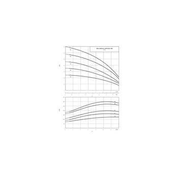Wysokociśnieniowa cicha pompa do wody Wilo-MVIS 804-1/16/K/3-400-50-2