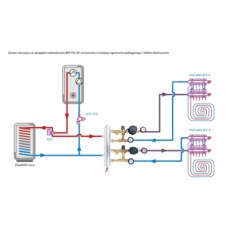 Grupa pompowa AFRISO BPS 911 AP GZ x GW 1'' x 3/4'', z zaworem mieszającym, z zaworem termostatycznym, z pompą obiegową
