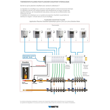 Modułowa listwa przyłączeniowa #WFHC-EXT 4Z 24V ANO