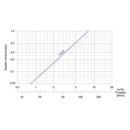Zawór bezpieczeństwa AFRISO ATV 336 mosiądz GW 1''
