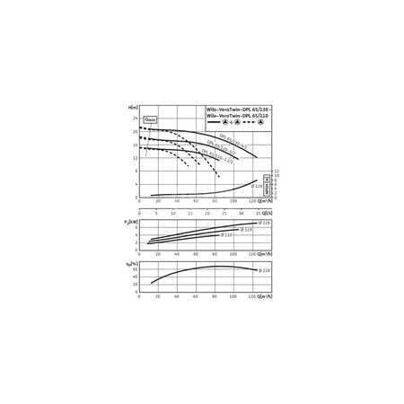 Pompa obiegowa WILO VeroTwin-DPL 65/130-4/2-IE3 typu in-line z silnikiem znormalizowanym 50 Hz, moc silnika 4kW 7.75 A 2900 obr/min, wlot Kołnierz DN 65