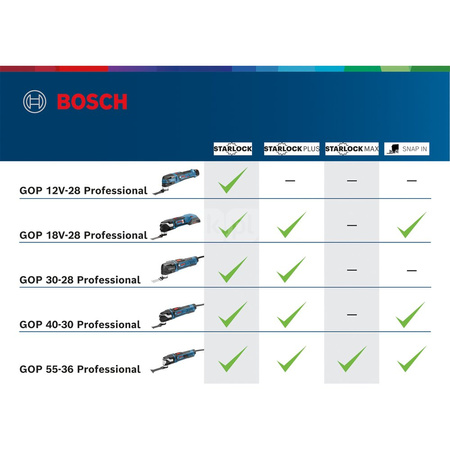 Narzędzie wielofunkcyjne GOP 30-28 300 W, 8.000-20.000 obr., STARLOCK PLUS, CE, E, O (podstawowy), karton