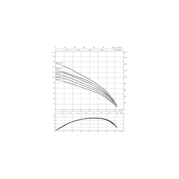 Pompa głębinowa WILO Sub TWI 8.90-13-C-SD częstotliwość 50 Hz, moc 75 kW 154 A, prędkość obrotowa 2929 obr/min, materiał wirnika: stal nierdzewna