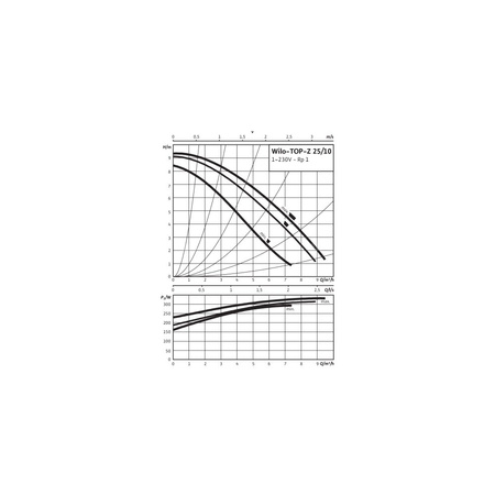 Pompa obiegowa WILO TOP-Z 25/10 EM PN6/10, 2900 obr/min 1x230 V 50 Hz, PN 16/10bar
