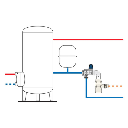 Hydrauliczna grupa bezpieczeństwa do zasobników c.w.u. z zaworem odcinającym i zaworem zwrotnym z możliwością nadzoru 3/4"