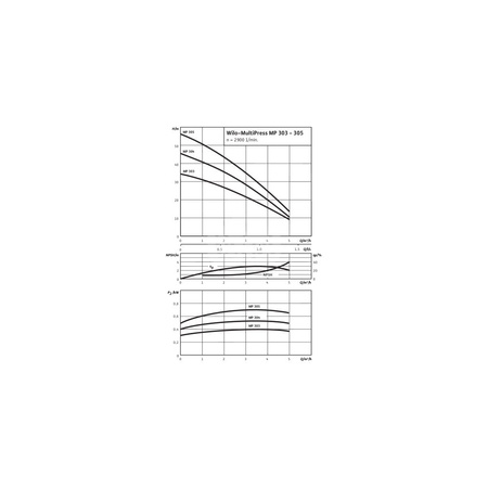 Pompa do wody Wilo-MultiPress MP 304-DM normalnie zasysająca wielostopniowa pompa wirowa. Cicha praca.