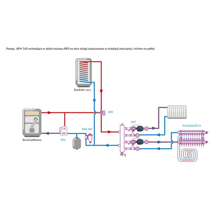 Pompa obiegowa APH 160, 15-7/130 mm z przewodem 1,6 m