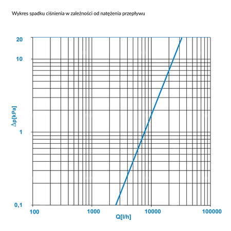 Separator mikropęcherzy AFRISO FAR 315, do C.O., do klimatyzacji, 10 bar / 110'C, 2'' (GW)Instalacje i źródła ciepła